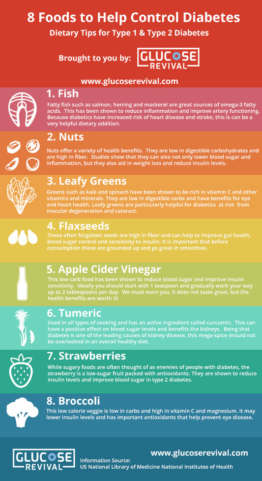 8 Foods to Help Control Diabetes